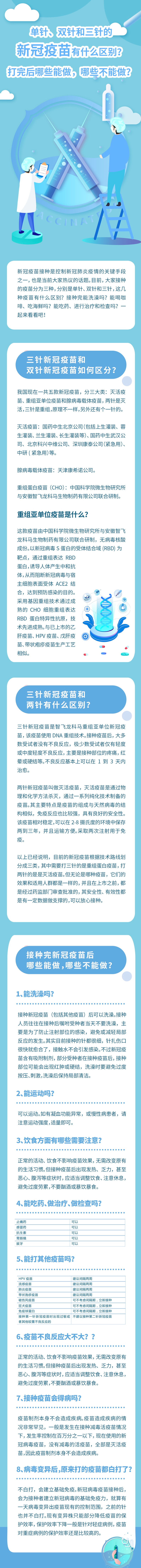 单针、双针和三针的新冠疫苗有什么区别？打完后哪些能做，哪些不能做？.jpg