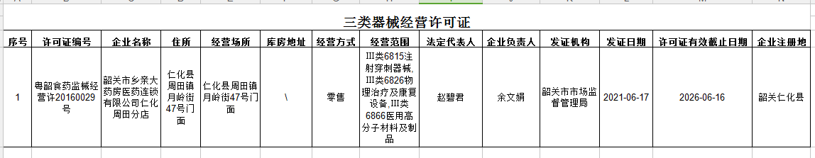 2021-6-21三类器械经营许可证公示信息.png
