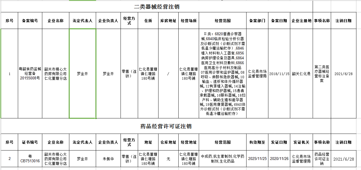 药品经营许可证和二类医疗器械注销公示信息（0702）.jpg