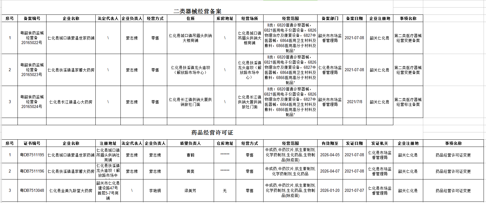 二类器械经营备案和药品经营许可证公示信息（0709）.png