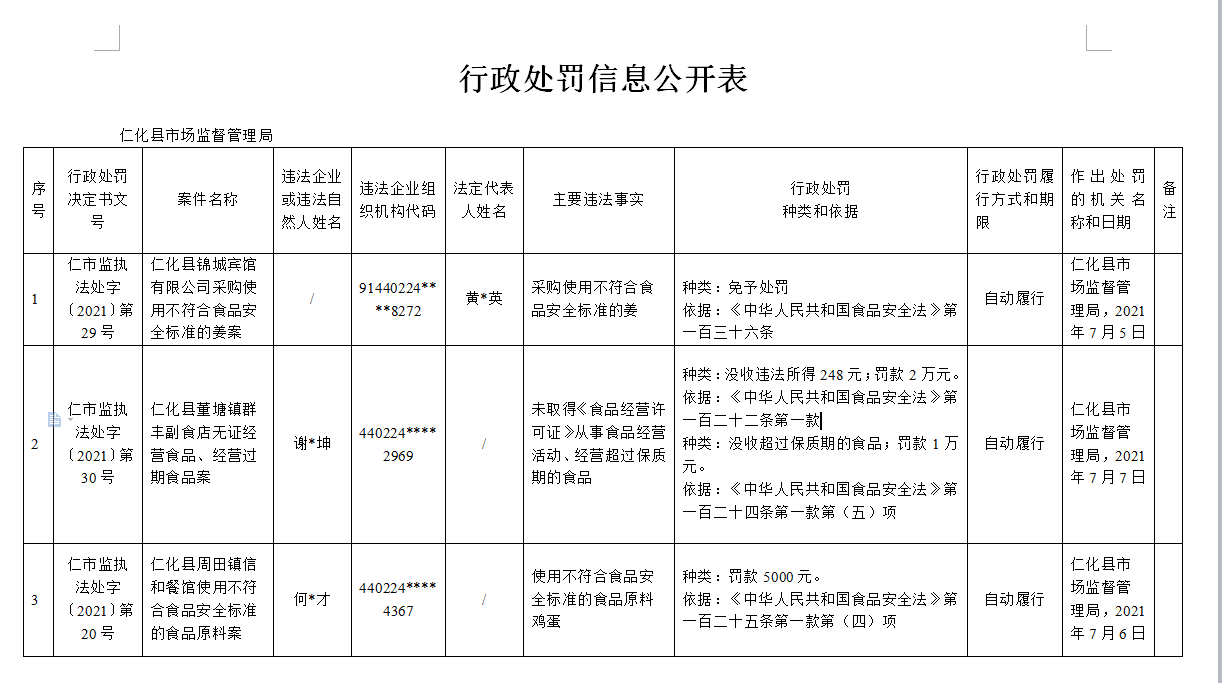 行政处罚信息公开表（仁市监执法处字〔2021〕第20.29.30号）.png