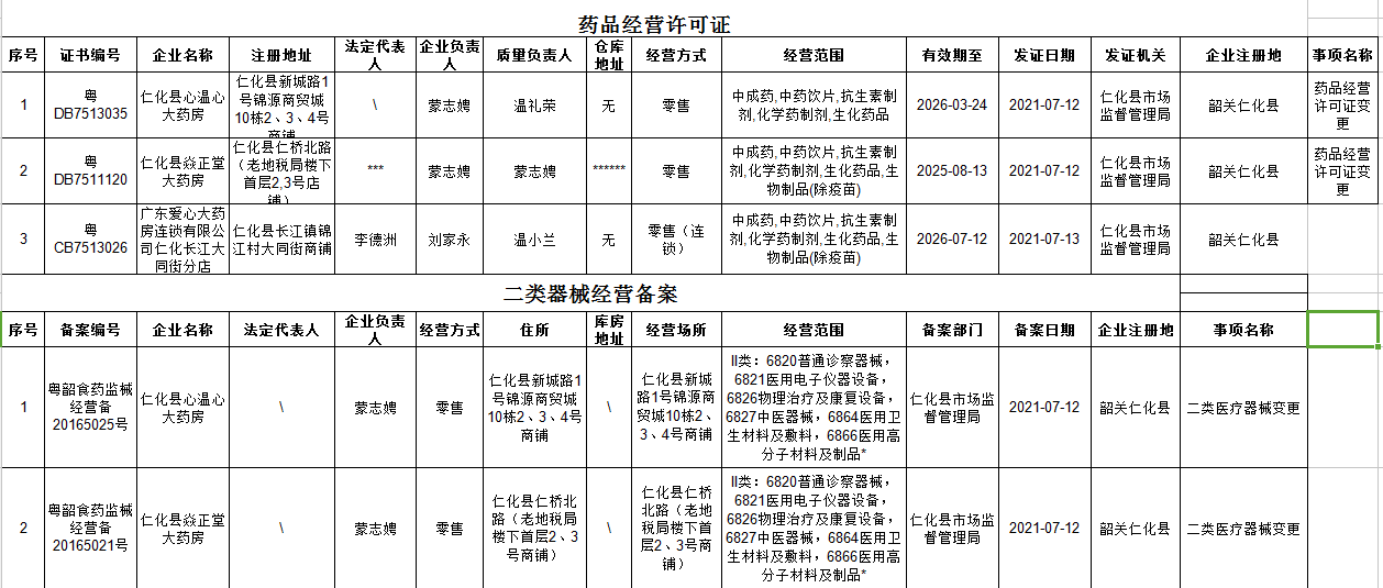二类医疗器械备案和药品经营许可证公示信息0716.png