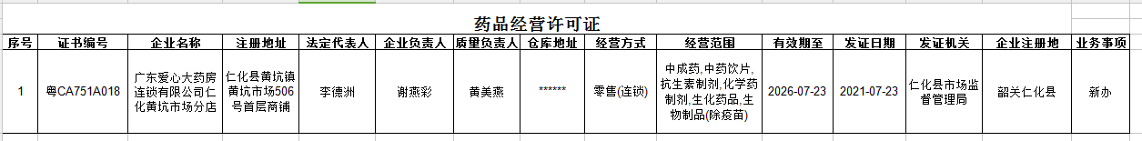 药品经营许可证公示信息0802.png