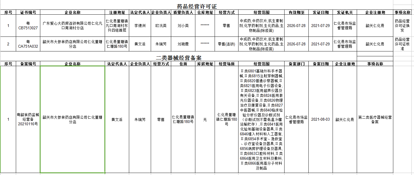 2021-8-3二类医疗器械备案和药品经营许可证公示信息.png