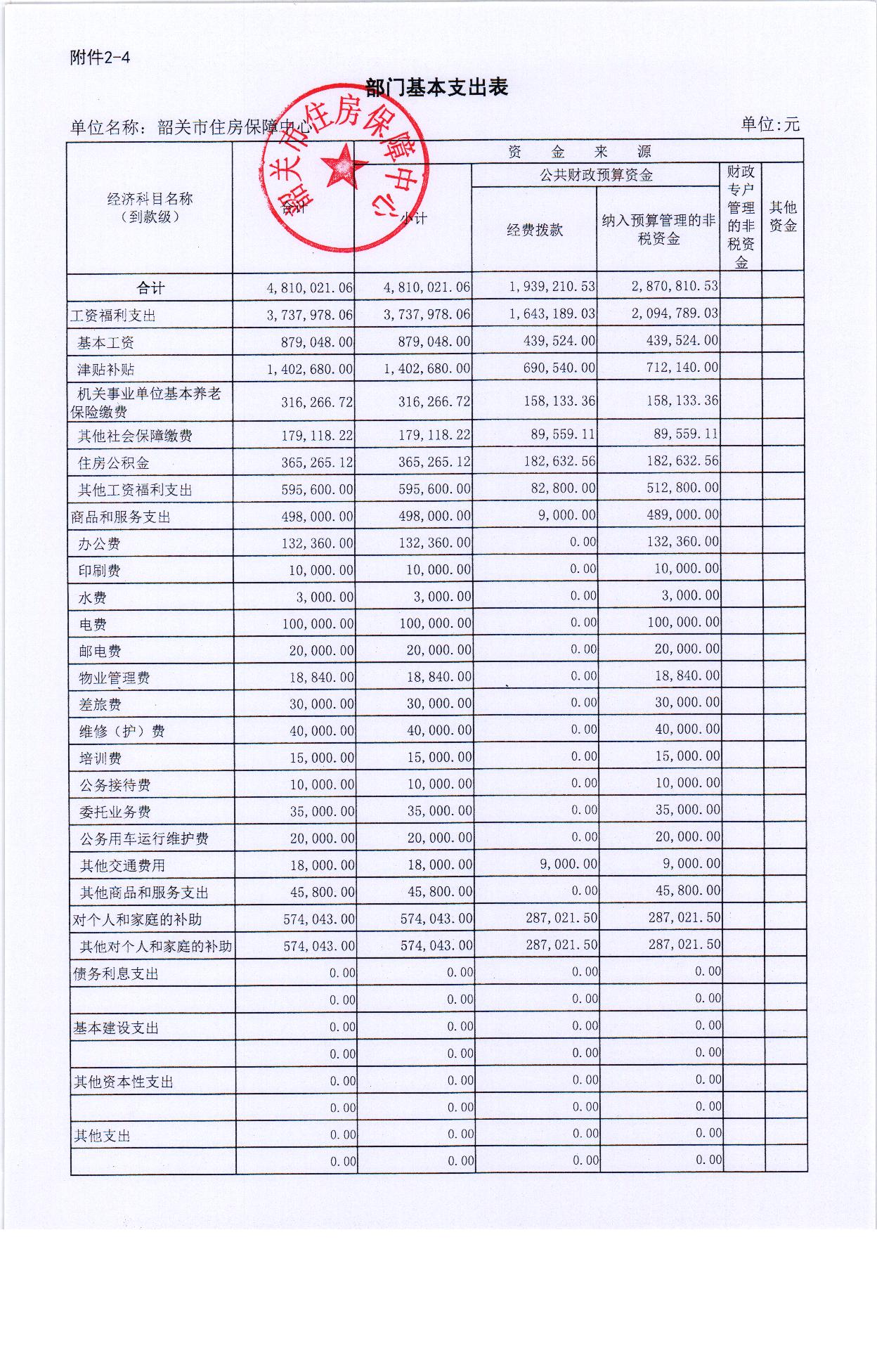 2018年度韶关市住房保障中心预算公开 010.jpg
