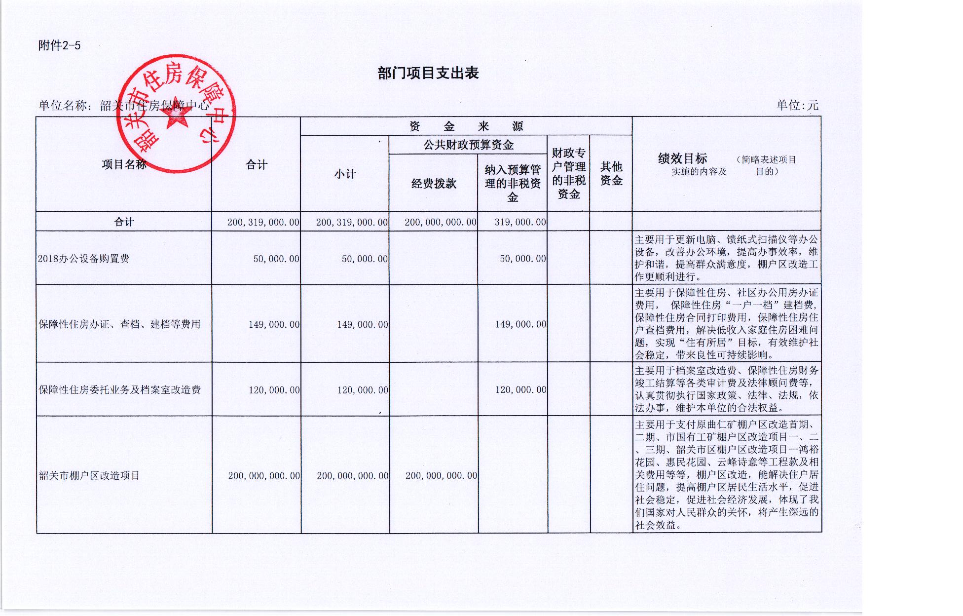 2018年度韶关市住房保障中心预算公开 011.jpg