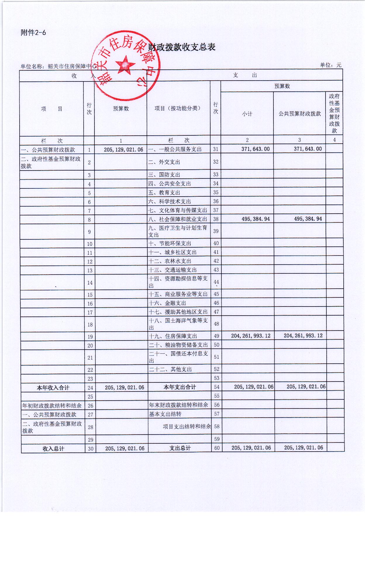 2018年度韶关市住房保障中心预算公开 012.jpg