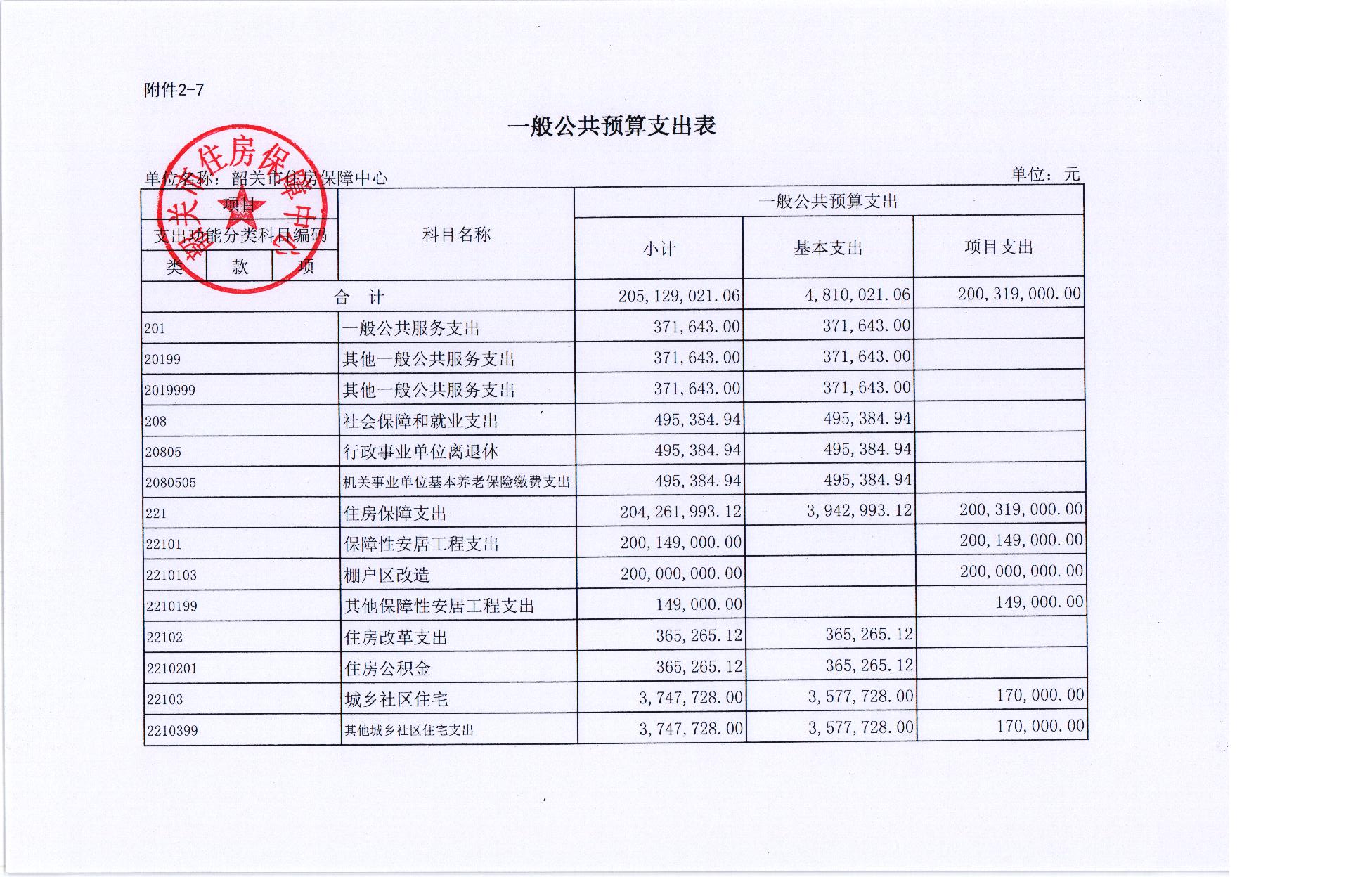 2018年度韶关市住房保障中心预算公开 013.jpg