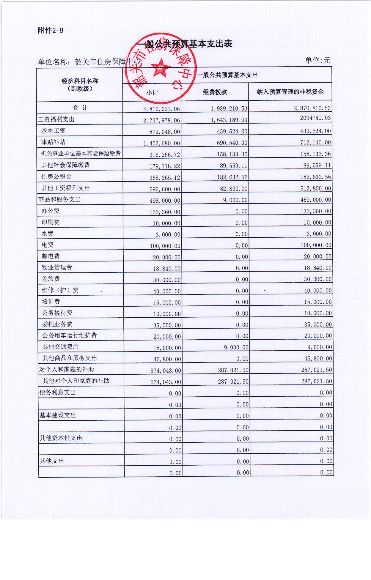 2018年度韶关市住房保障中心预算公开 014.jpg