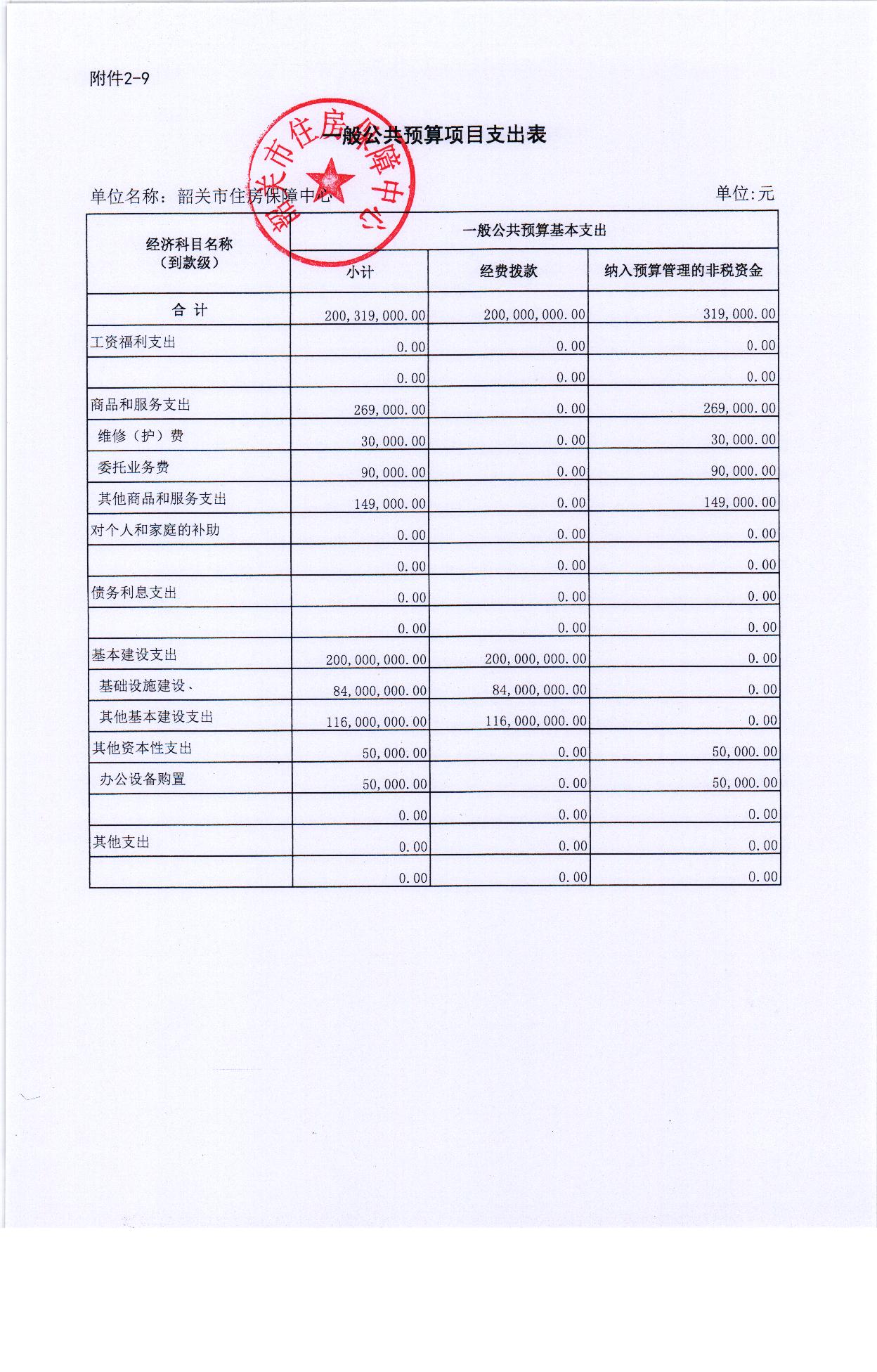 2018年度韶关市住房保障中心预算公开 015.jpg
