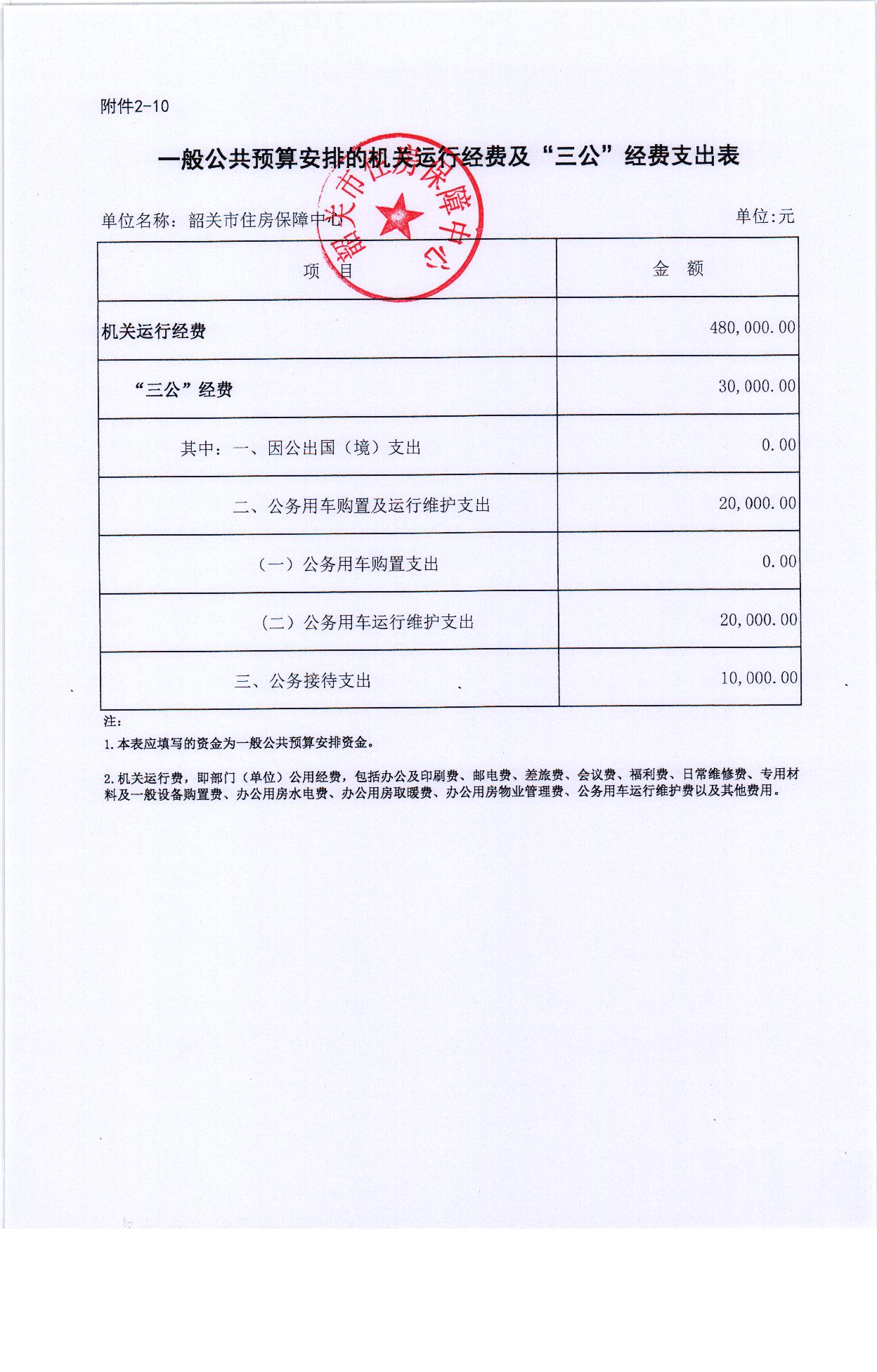 2018年度韶关市住房保障中心预算公开 016.jpg