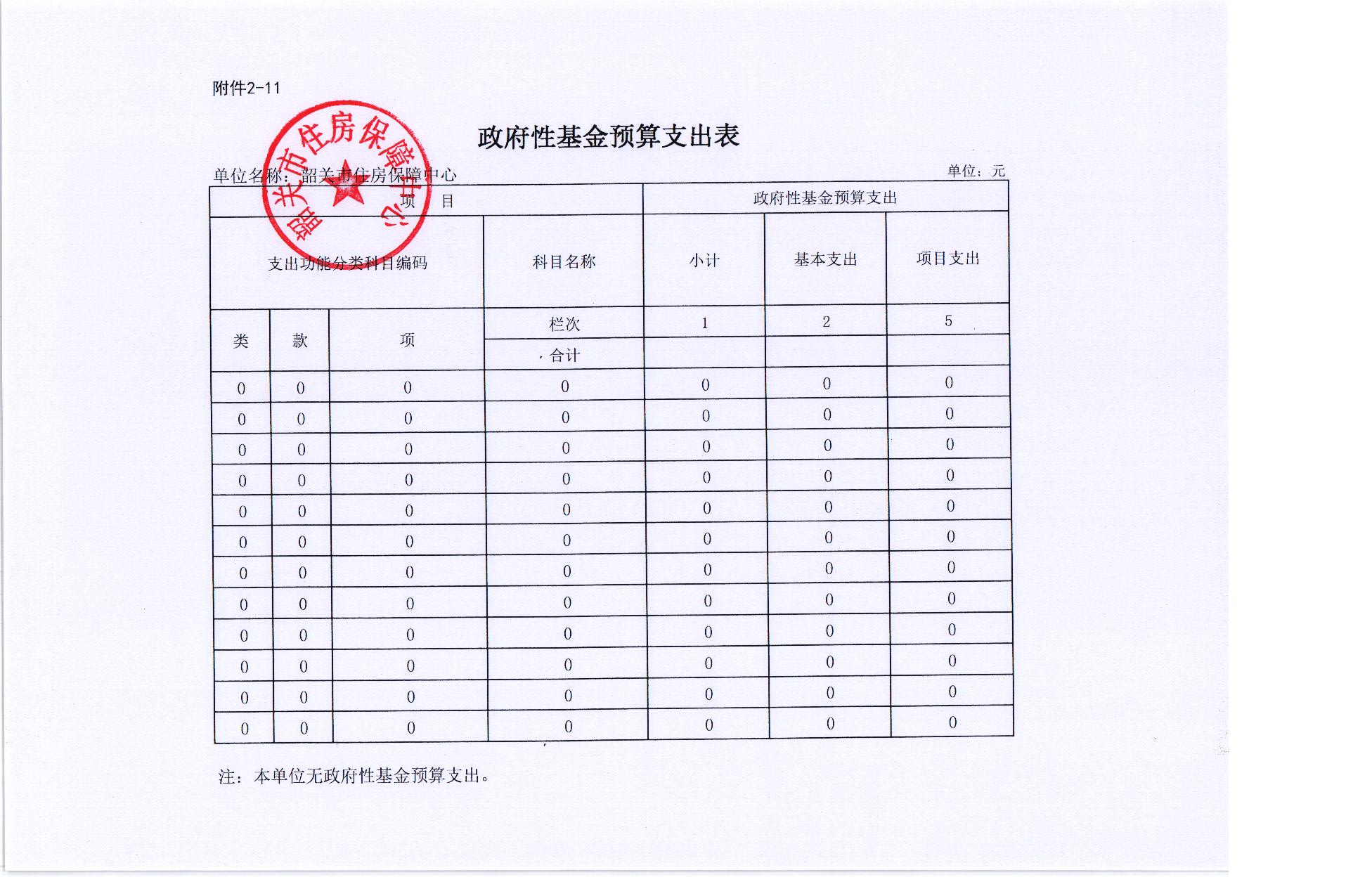 2018年度韶关市住房保障中心预算公开 017.jpg