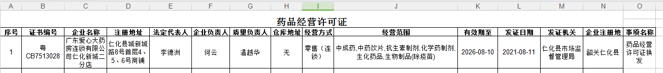 药品经营许可证公示信息0820.png