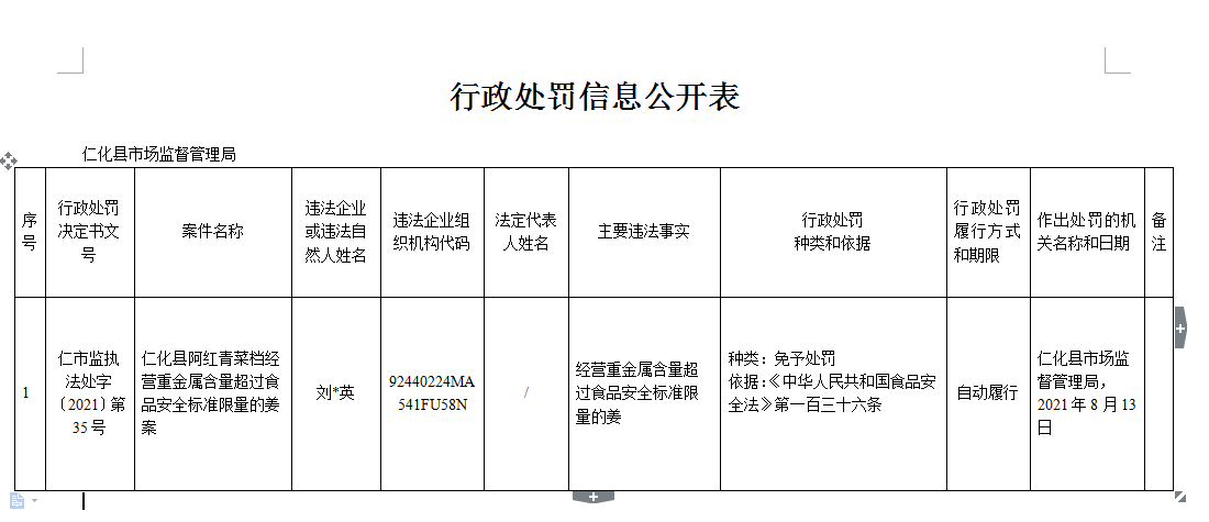 行政处罚信息公开表（仁市监执法处字〔2021〕第35号）.jpg