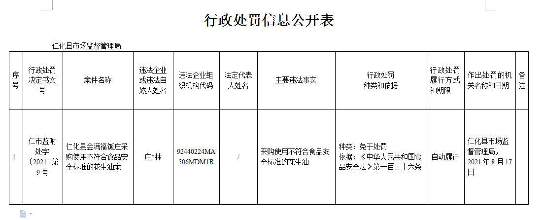 行政处罚信息公开表（仁市监附处字〔2021〕第9号）.png