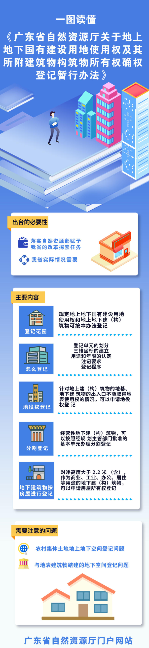 【图解】《广东省自然资源厅关于地上地下国有建设用地使用权及其所附建筑物构筑物所有权确权登记暂行办法》.jpg