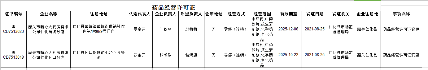 药品经营许可证公示信息0827.png