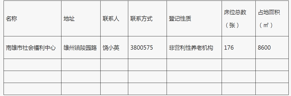 2021年南雄市社会福利中心公开数据.jpg