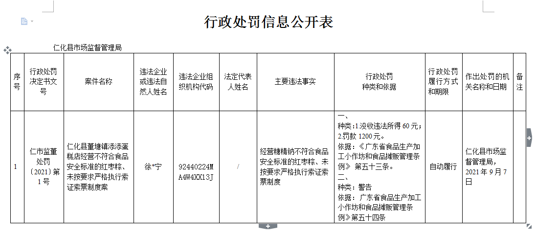 行政处罚信息公开表（仁市监董处罚〔2021〕第1号）.png