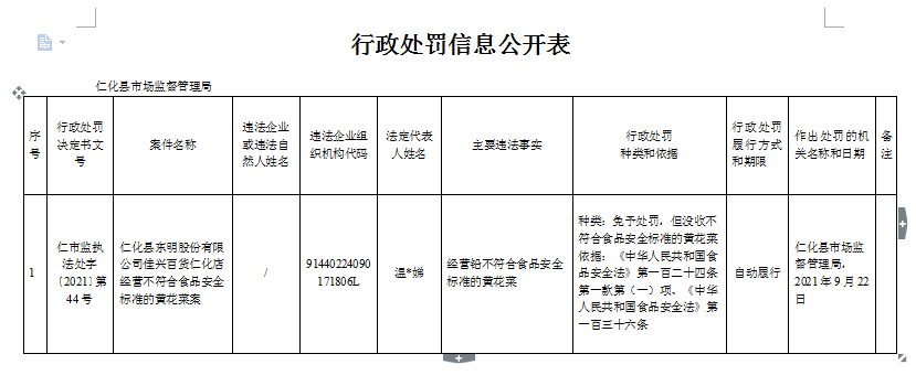 行政处罚信息公开表（仁市监执法处字〔2021〕第44号）.jpg