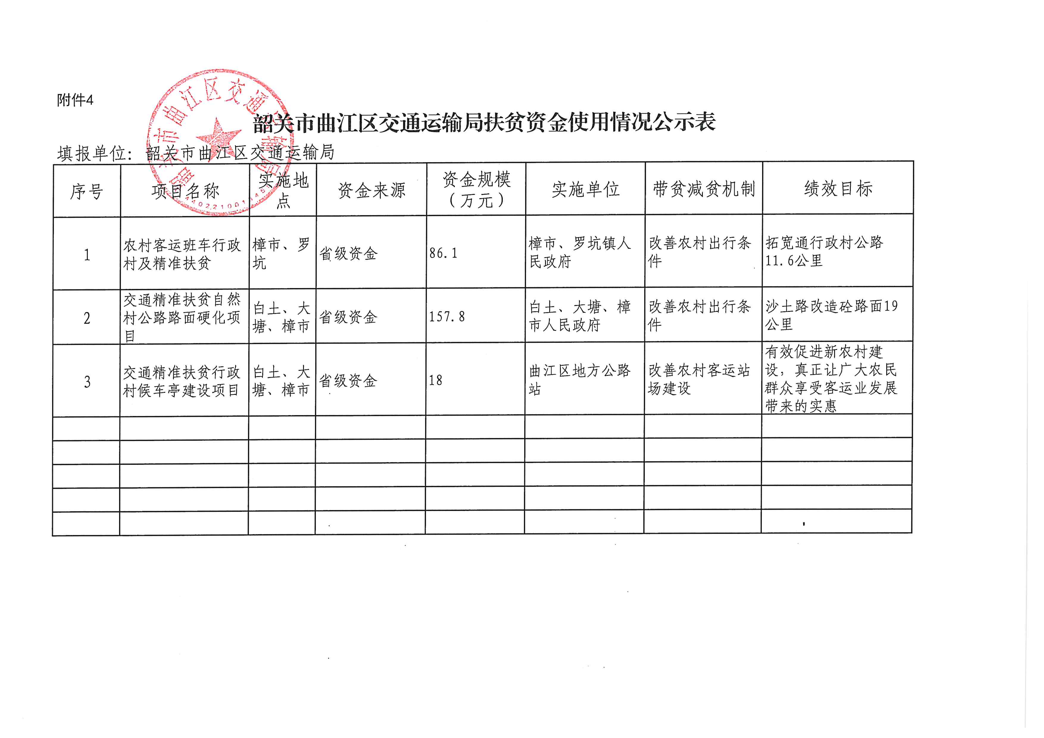 韶关市曲江区交通运输局扶贫资金使用情况公示表.jpg