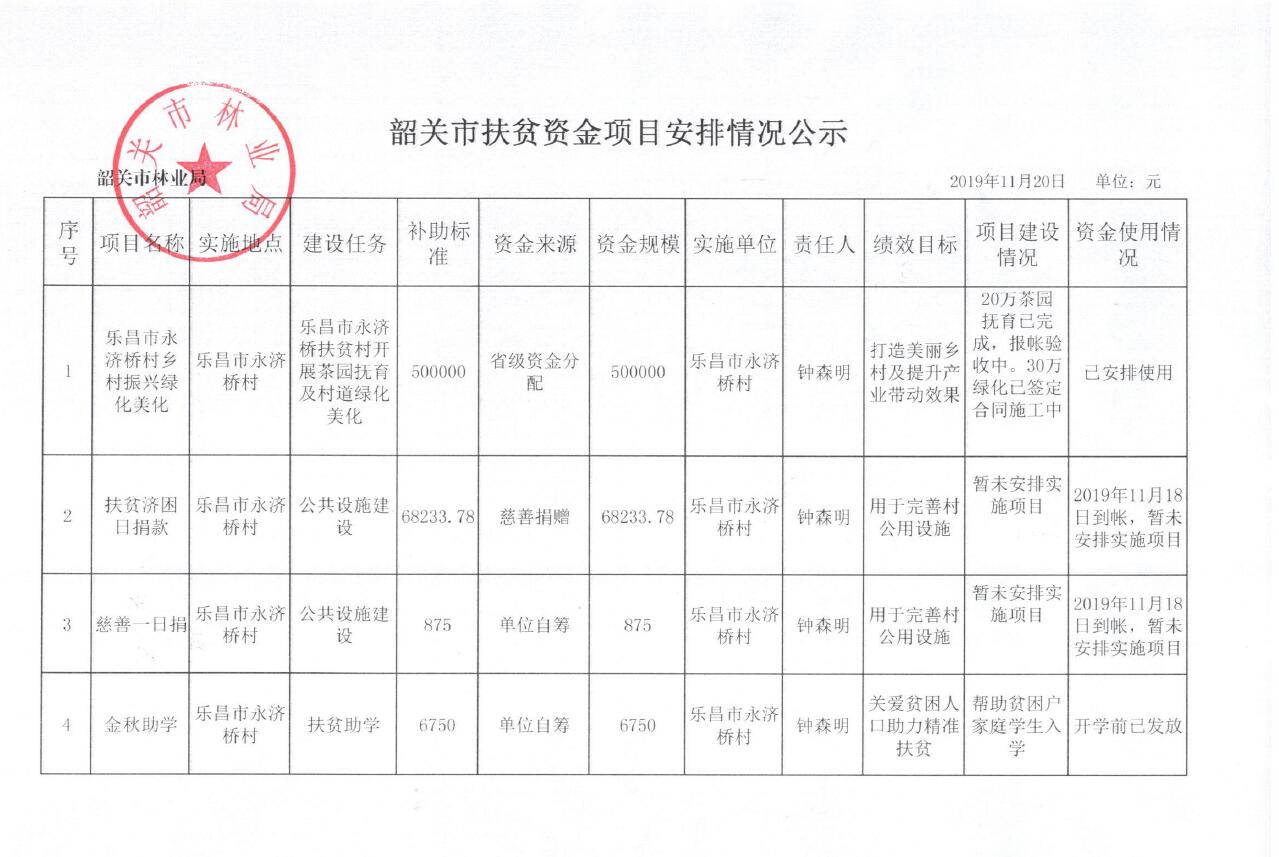 扶贫资金项目.jpg