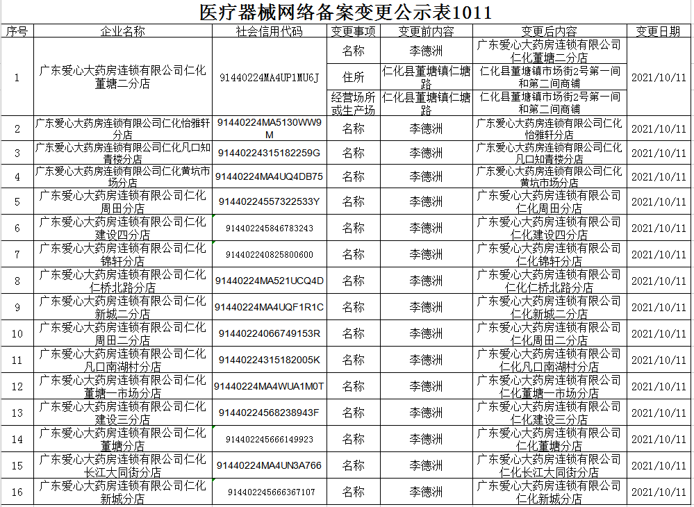 2021-10-11医疗器械网络备案变更公示信息.png