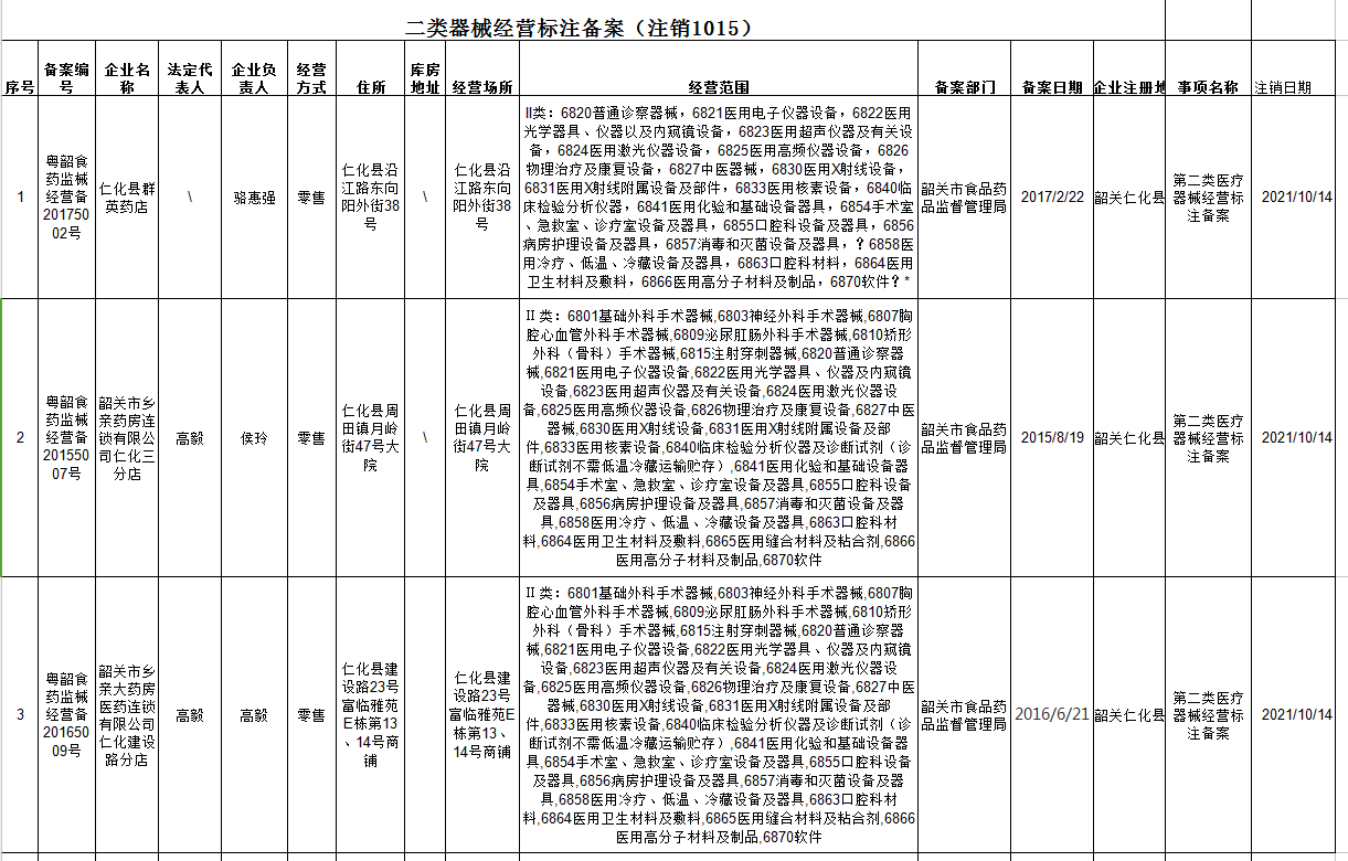 二类器械经营标注备案(注销1015）.png