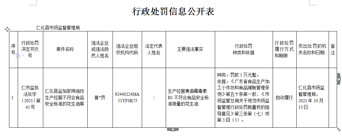 行政处罚信息公开表（仁市监执法处字〔2021〕第45号）.png