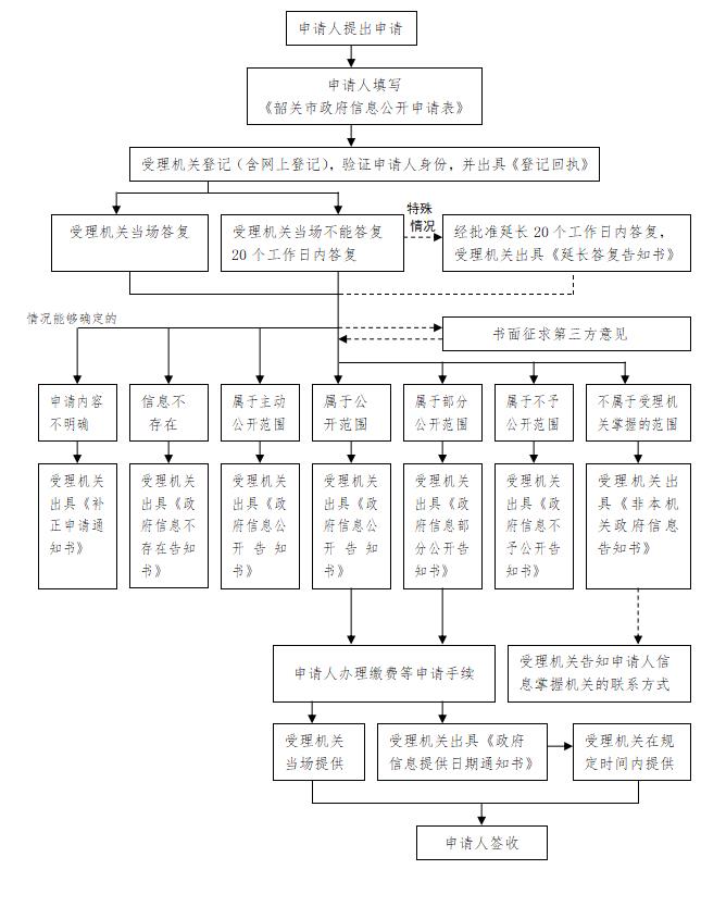 流程图.jpg