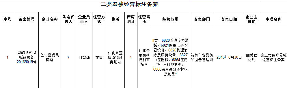 二类器械经营标注备案（注销）公示1022.jpg