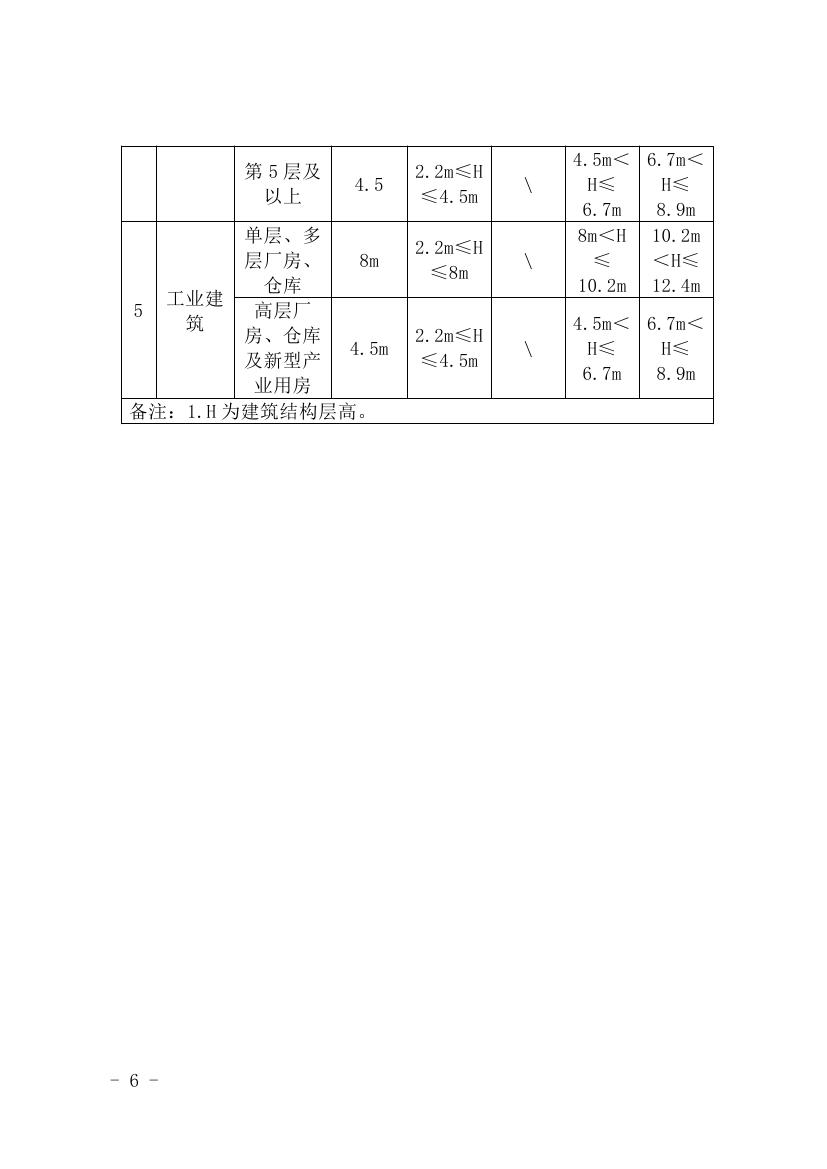 韶关市自然资源局关于《韶关市建筑工程容积率计算规则（试行）》及《韶关市城乡规划技术管理规定》的补充通知0005.jpg