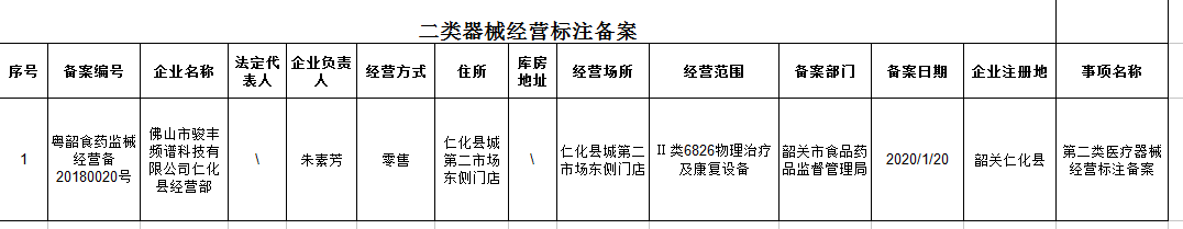 2021-11-5二类器械经营标注备案.png