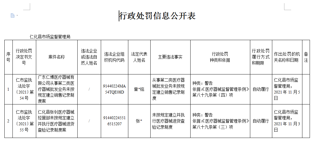 行政处罚信息公开表（仁市监执法处字〔2021〕第54-55号）.png