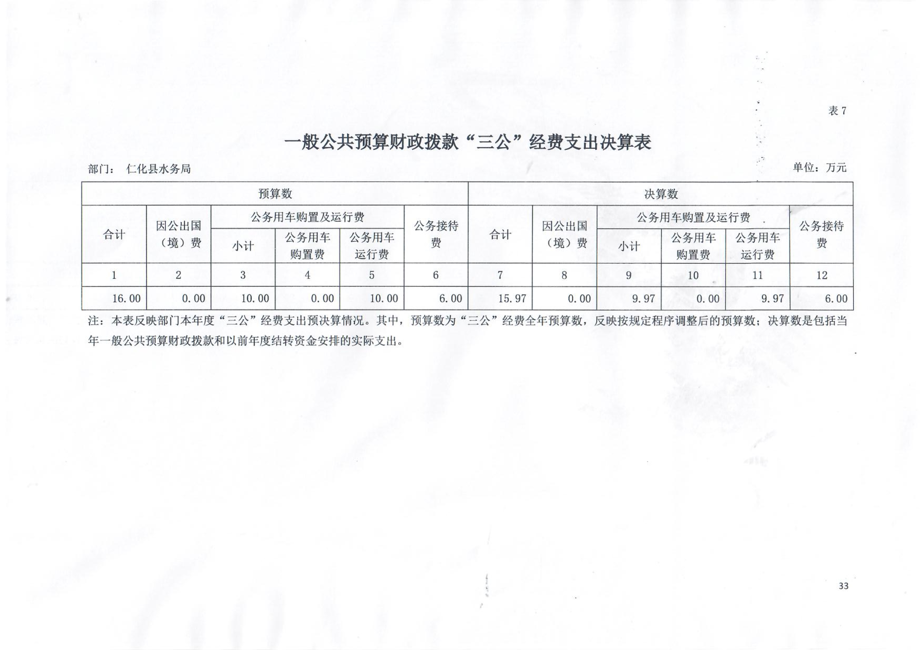 110811010310_02020年仁化县水务局一般公共预算财政拨款“三公”经费支出决算表_1.Jpeg