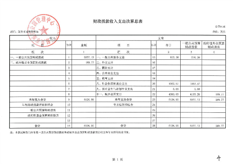 4caizhengbokuanshouruzhichujuesuanzongbiao.jpg