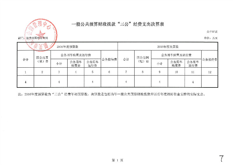 7yibangonggongyusuancaizhengbokuan“sangong”jingfeizhichujuesuanbiao.jpg