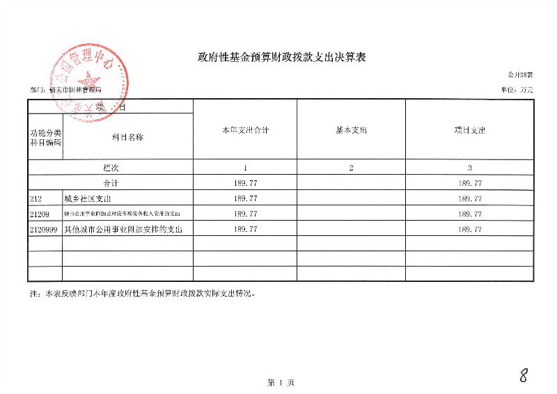 8zhengfuxingjijinyusuancaizhengbokuanzhichujuesuanbiao.jpg