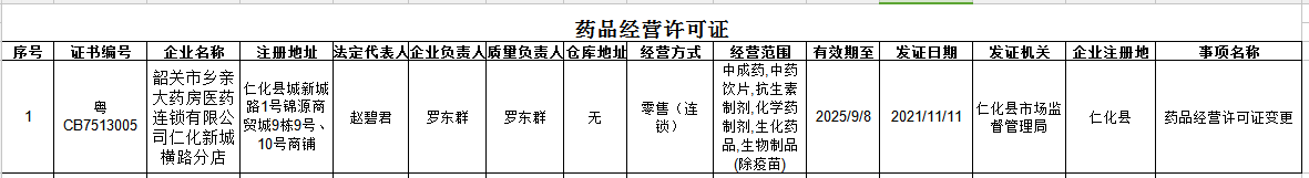 药品经营许可证公示信息（1112）.jpg