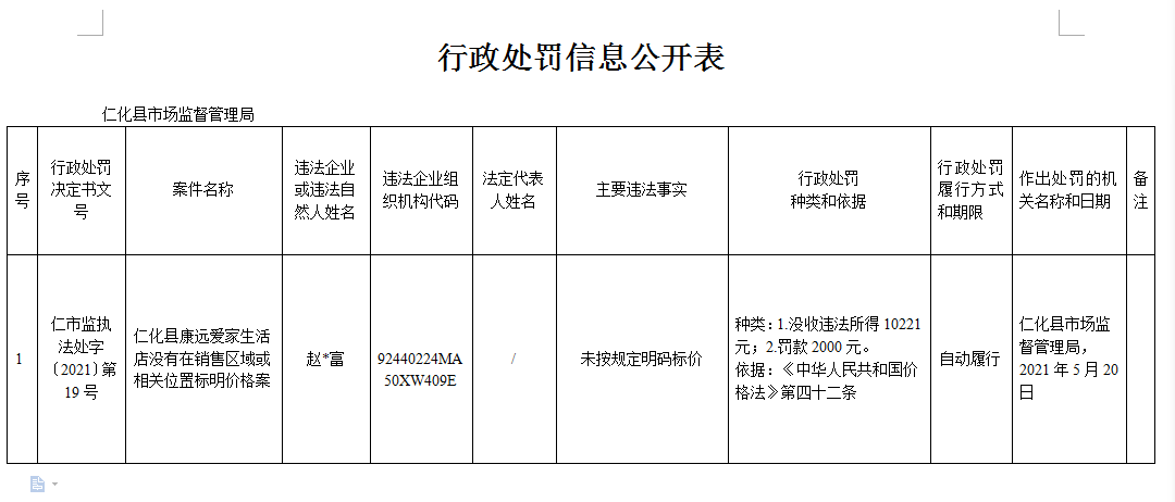 行政处罚信息公开表（仁市监执法处字〔2021〕第19号）.png