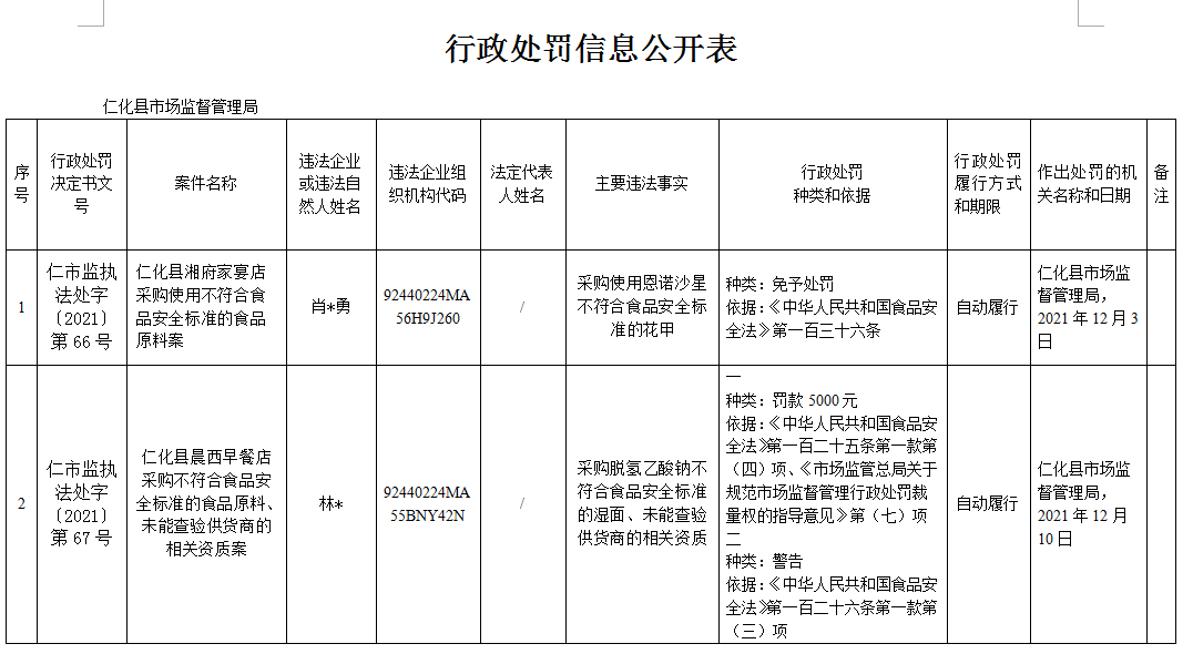 行政处罚信息公开表（仁市监执法处字〔2021〕第66.67号）.jpg
