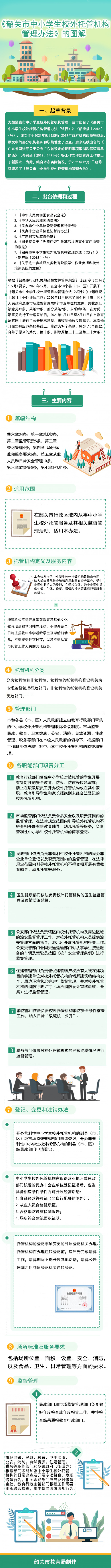 附件3《韶关市中小学生校外托管机构管理办法》的图解.jpg