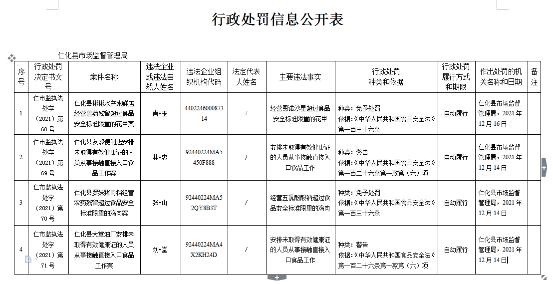 行政处罚信息公开表（仁市监执法处字〔2021〕第68-71号）.jpg
