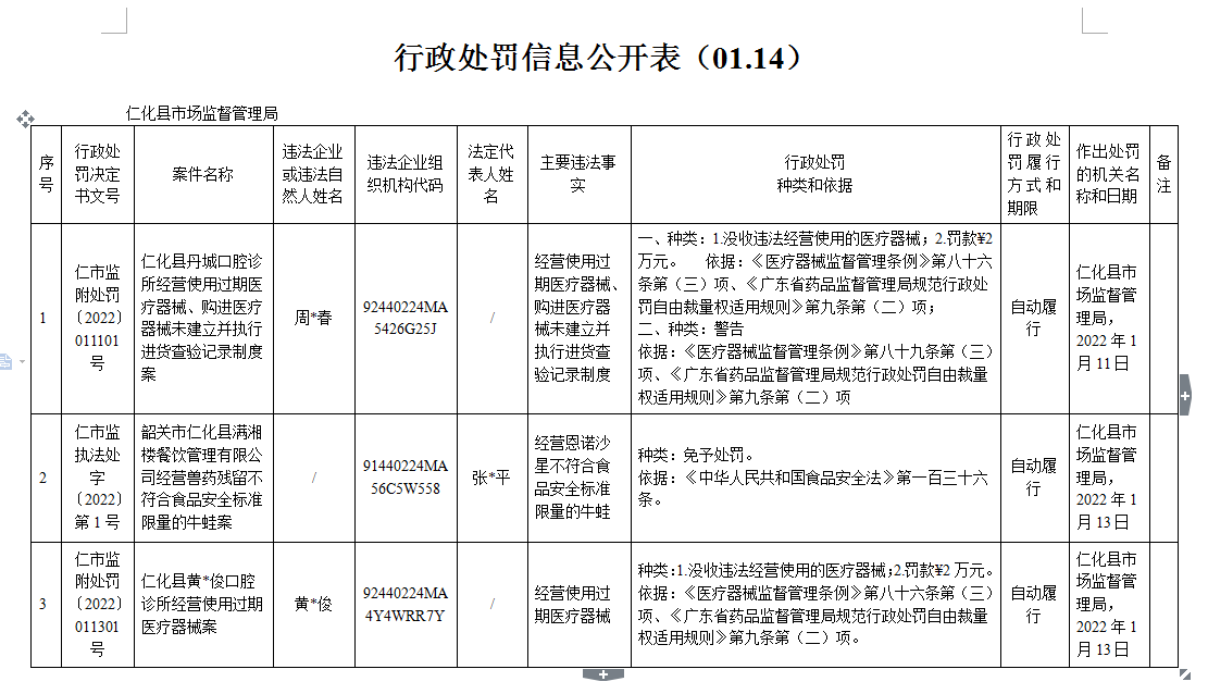 行政处罚信息公开表（01.14）.jpg