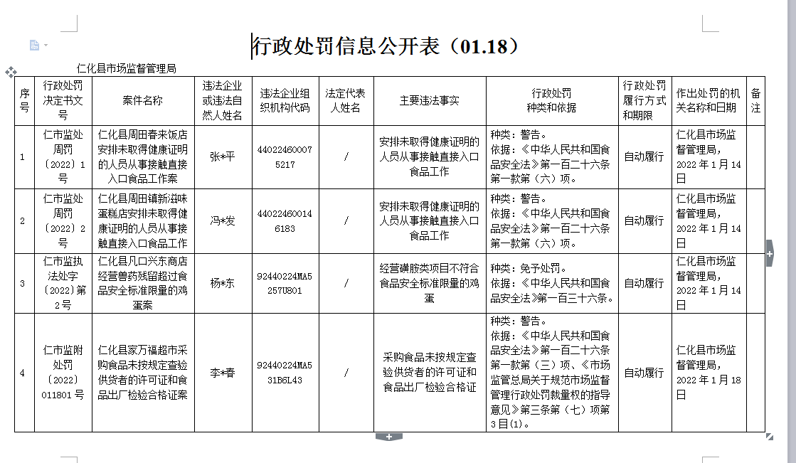 行政处罚信息公开表（20220118）.jpg