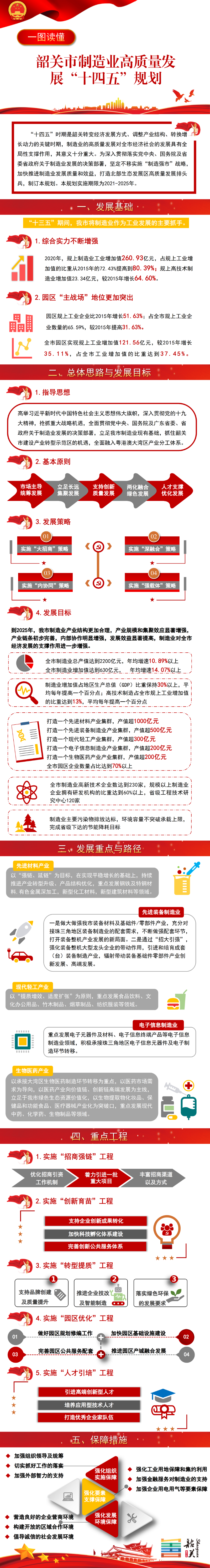 制造业十四五规划ppt1217_01.png