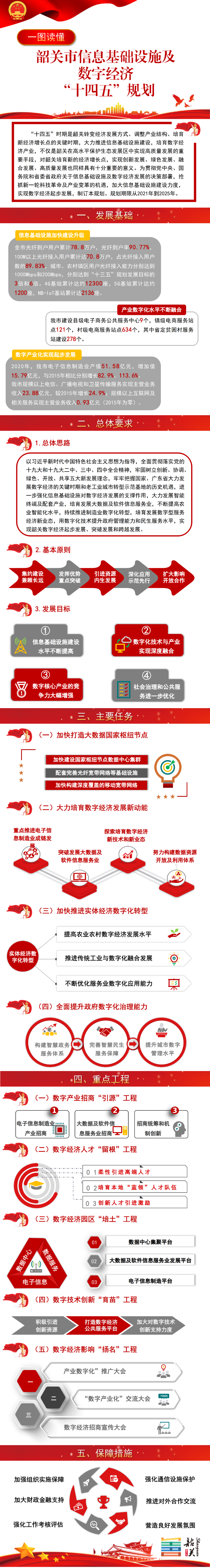 信息基础设施及数字经济十四五规划ppt_01.png