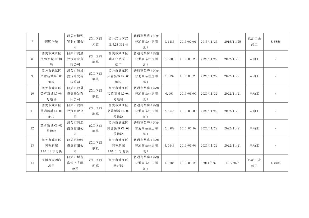 韶关市本级住宅用地信息表0001.jpg