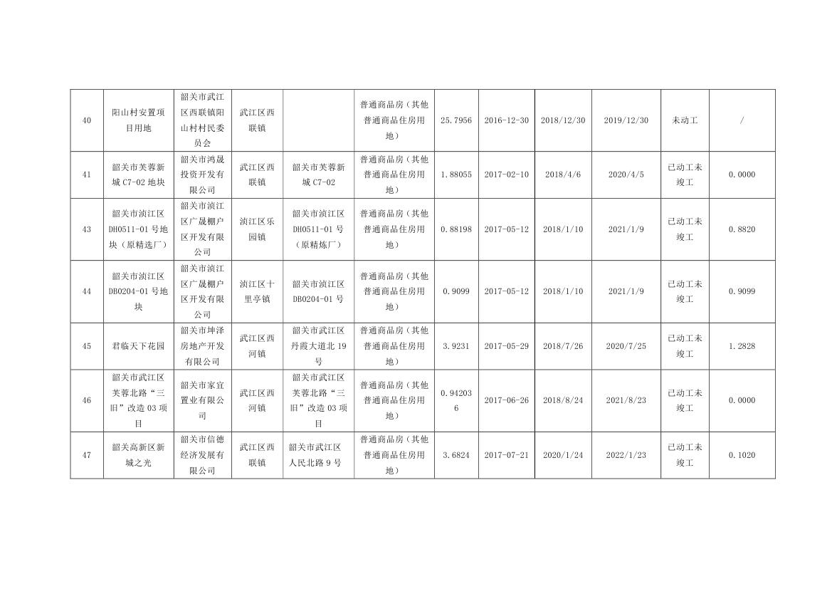 韶关市本级住宅用地信息表0005.jpg