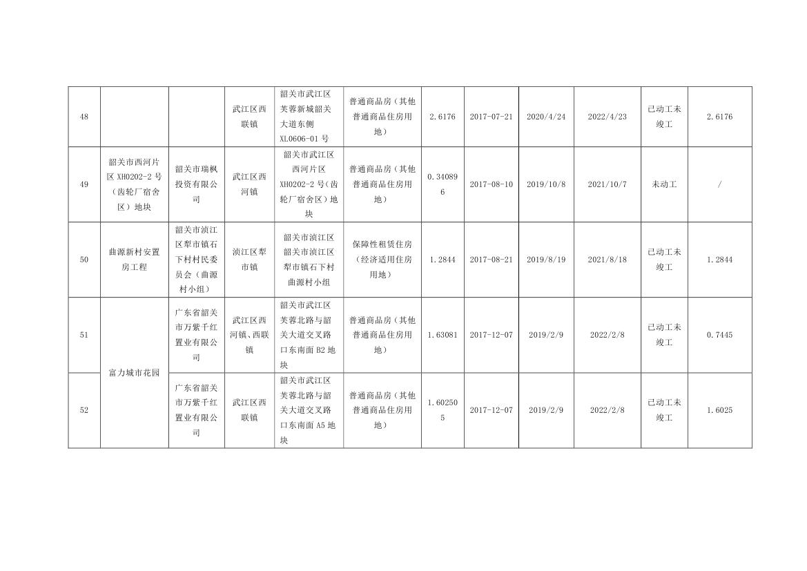 韶关市本级住宅用地信息表0006.jpg